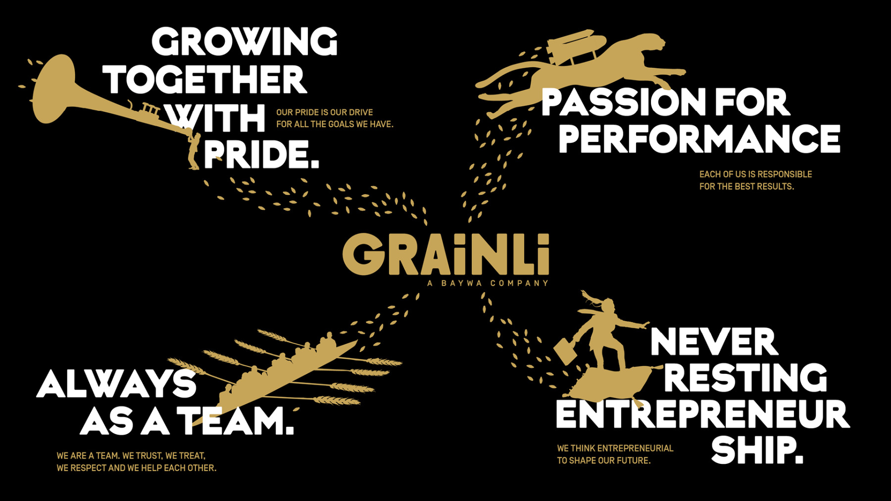 Grainli. Markenentwicklung. 2