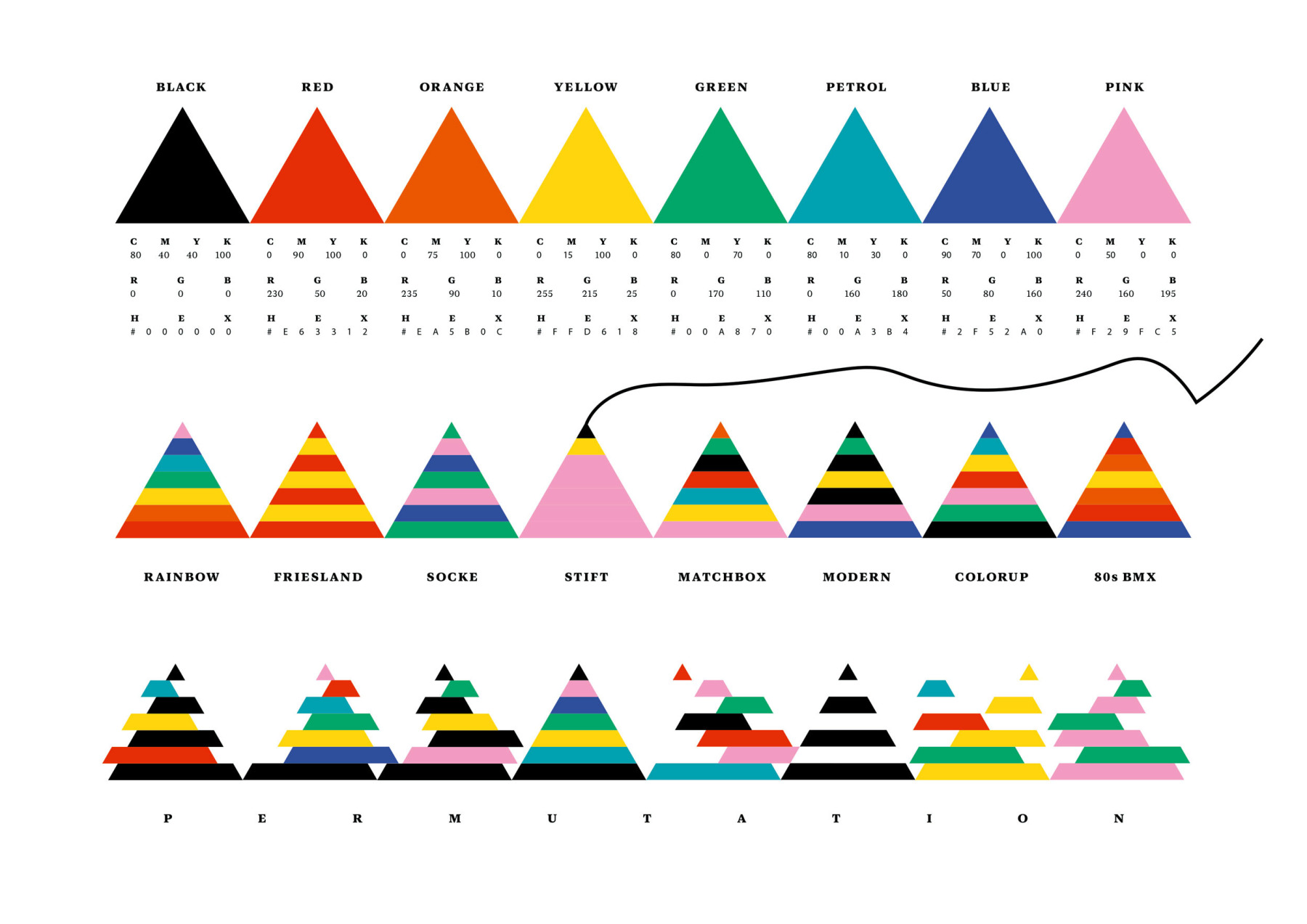 Räuberleiter. Markenentwicklung. 4