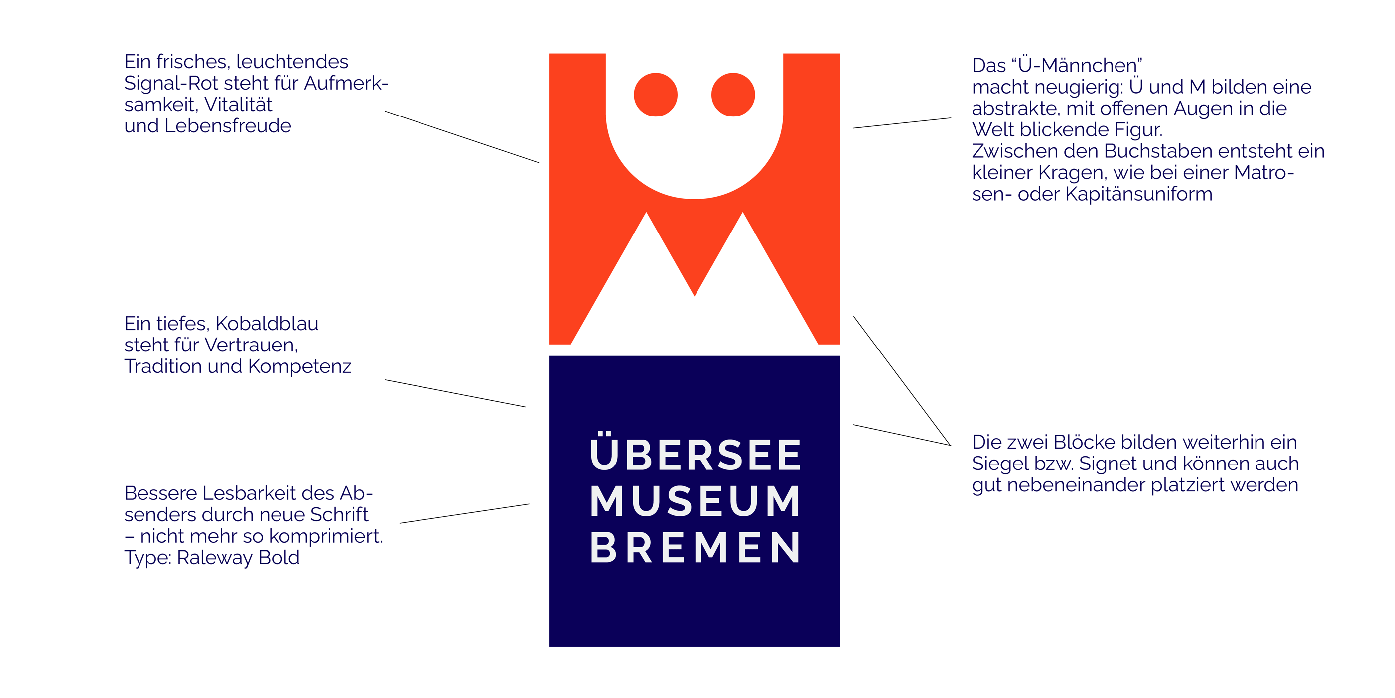 Übersee-Museum Bremen. Redesign. 2